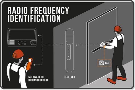 active rfid tage|active rfid tags and readers.